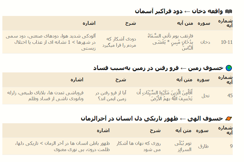 نشانه های آخرالزمان در قرآن