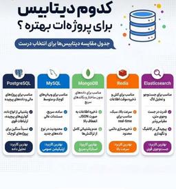 کدوم دیتابیس برای پروژه ات بهتره؟