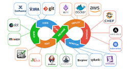 معرفی کتاب های دواپس DevOps
