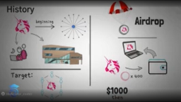 ایردراپ چیست؟، انواع ایردراپ، و نحوه دریافت ایردراپ های معتبر