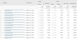 پارامتر FBCLID در گزارش گوگل آنالیتیکس چیست؟