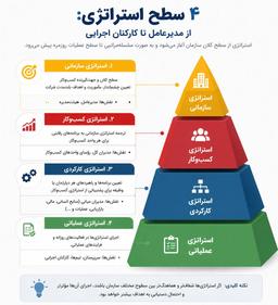 🎯 مدل تصمیم گیری موفق در کسب و کار