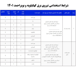 استخدام توزیع نیروی برق کهگیلویه و بویراحمد 1401