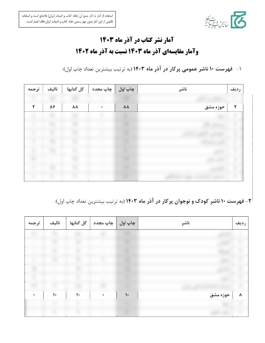 انتشارات حوزه مشق برترین در ایران