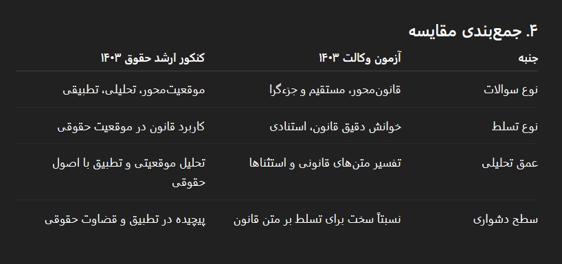 واقعا متاسفم برای ویرگول که نمیشه توش جدول درست کرد. چه وضعشه خدایی