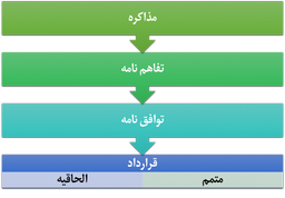 گلچین ویرگول