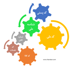 ۶ کد حیاتی زیرساخت!