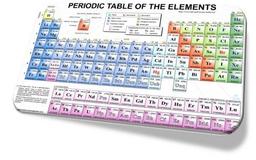 پاورپوینت جدول مندلیف PPT
