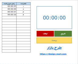 کارهای جذابی که با اکسل میشه انجام داد!