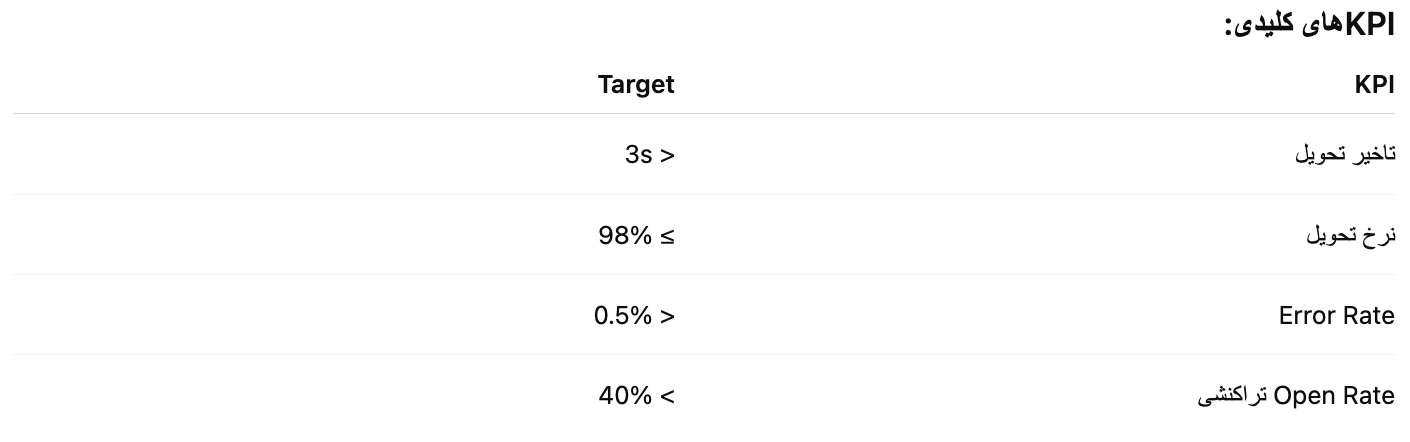 KPIهای کلیدی برای محصول نوتیفیکیشن سنتر
