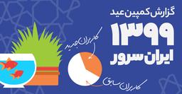 گزارش کمپین نوروزی ایران سرور؛ ۵۰ درصد نرخ مشارکت