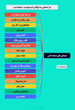 مصداق های صدقه دادن