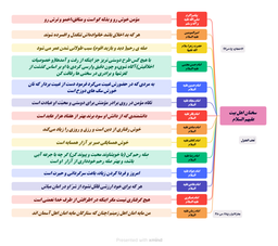 سخنان اهل بیت علهیم السلام