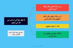 بی نیازی از طب