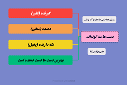 دست ها سه گونه اند