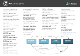 برگه تقلب Git