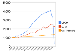 وقتی نبوغ شکست می‌خورد(بخش اول)