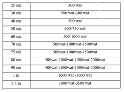 المنت میله ای و کاربردهای آن