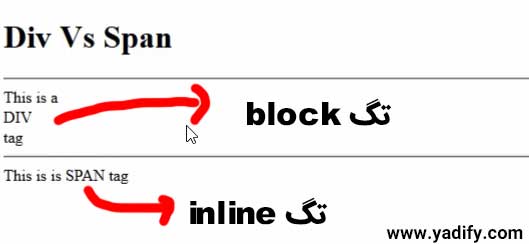 تفاوت div و span در طراحی وب