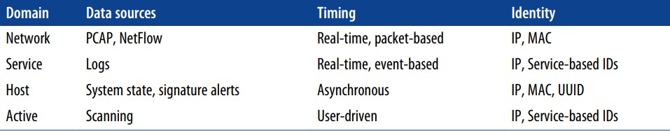 فصل 1. سازماندهی داده ها: موقعیت ، دامنه ، عمل و اعتبار