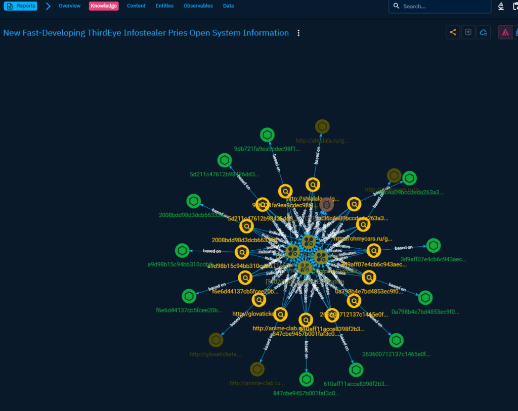 تب Knowledge از یک گزارش