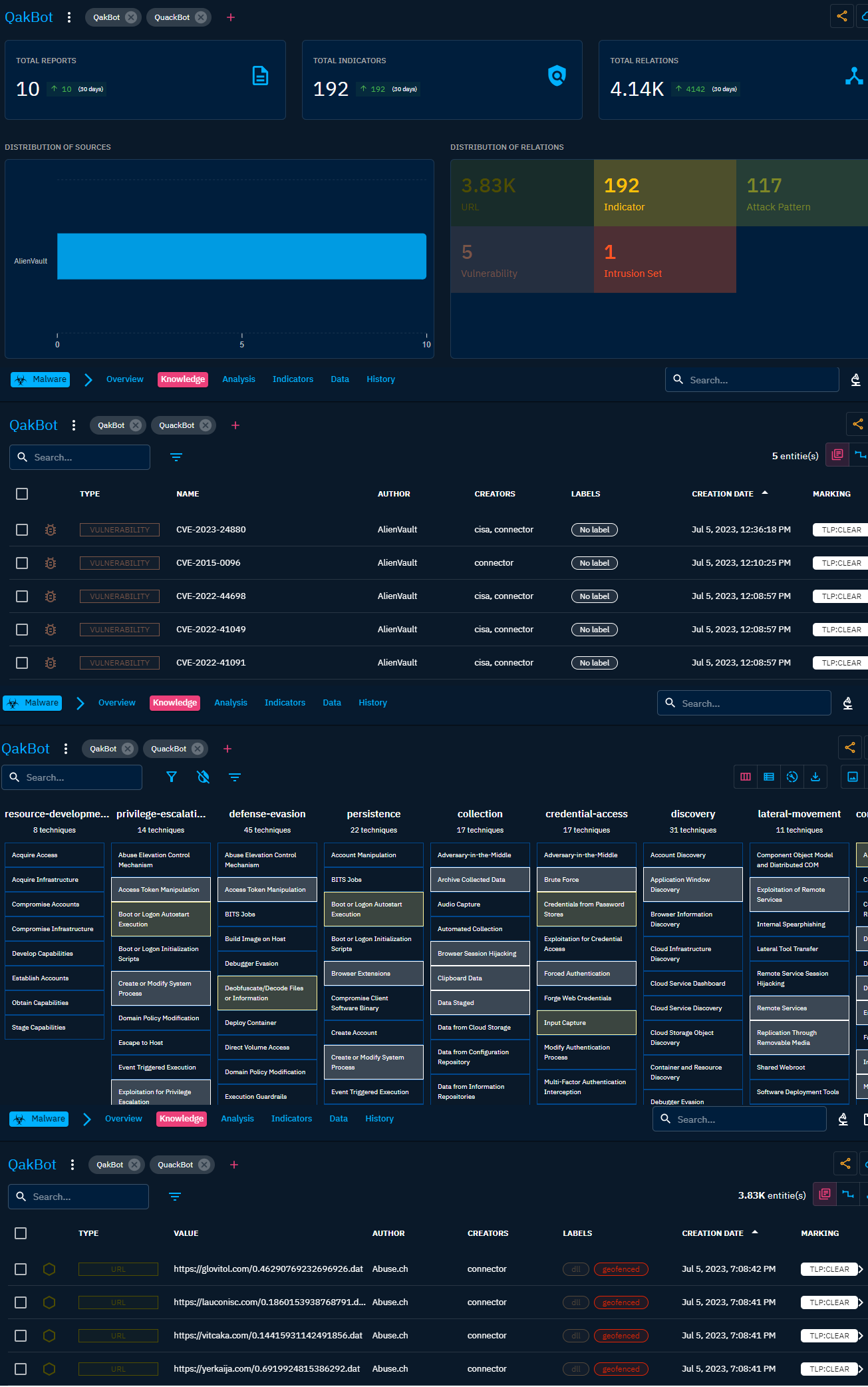 ترکیبی از برخی نماها در تب Knowledge