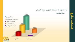 ویروس کرونا در ایران - صنایع تحت تاثیر و اقدامات انجام شده برای مبارزه با آن