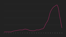 زندگی از نگاه من