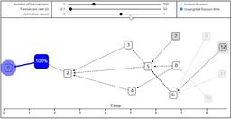 توضیح node2vec و DeepWalk