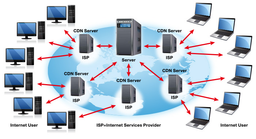 افسانه های حفاظت از حمله DDoS
