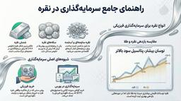 یادداشت های من برای سرمایه‌گزاری در نقره: تحلیل فرصت‌ها