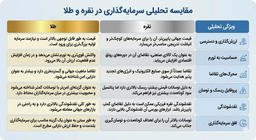 یادداشت هایی برای سرمایه‌گزاری در نقره: تحلیل فرصت‌ها