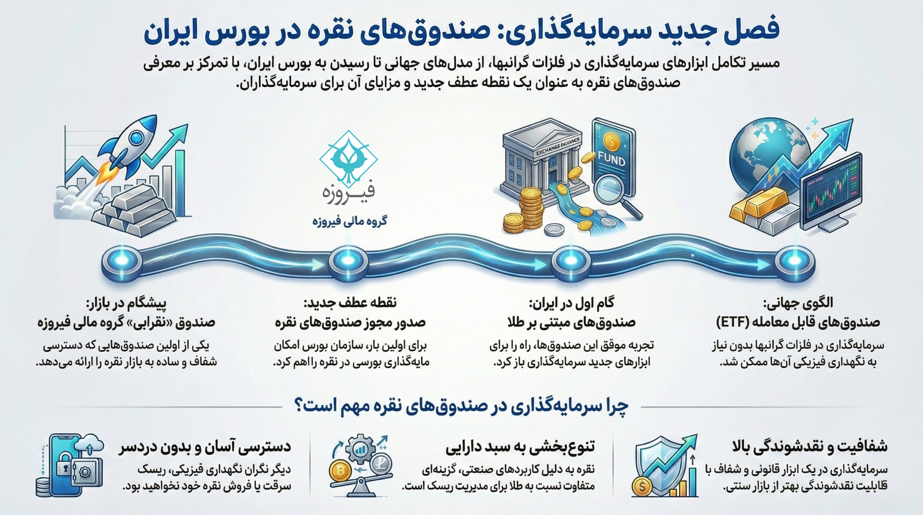 صندوق های نقره در بورس ایران