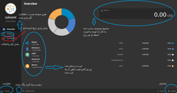 آموزش کار با کیف پول کوینومی Coinomi