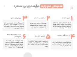 ارزیابی عملکرد