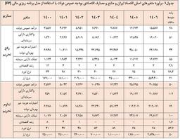 در انتظار زمستان سخت