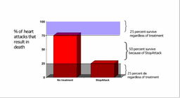 میزان تاثیر درمان (NNT)