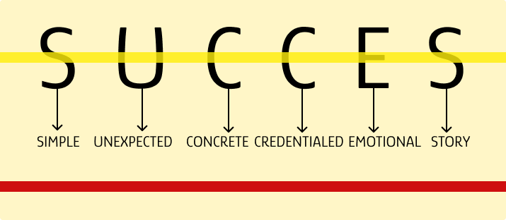 ساده، غیرمنتظره، ملموس، معتبر، احساسی، داستانی