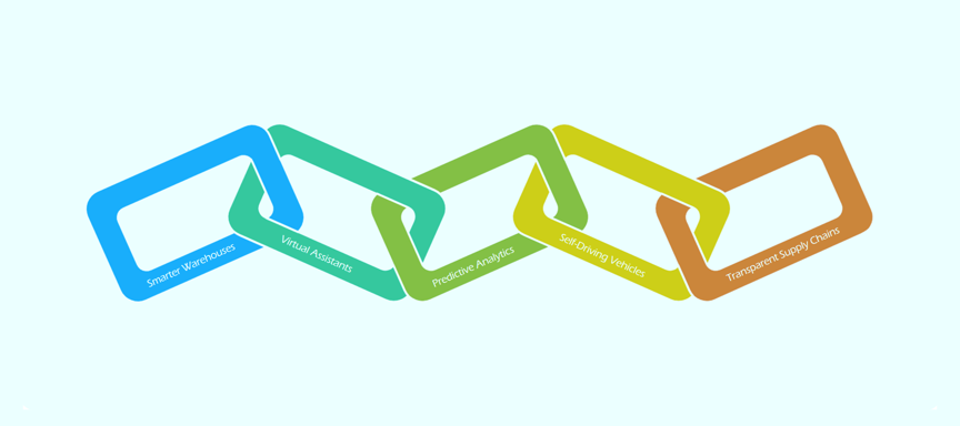 مهندسی صنایع، عماد مهندسی کشور
