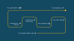 گزارش مدیران محصول در ایران