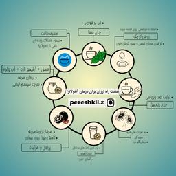 راه های خانگی برای درمان آنفولانزا