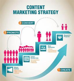 سوار بر ارابه ی بازاریابی محتوایی