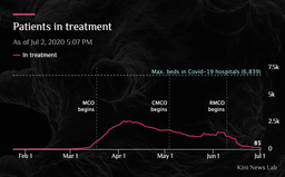 مالزی چطور جلوی شیوع کرونا رو گرفت