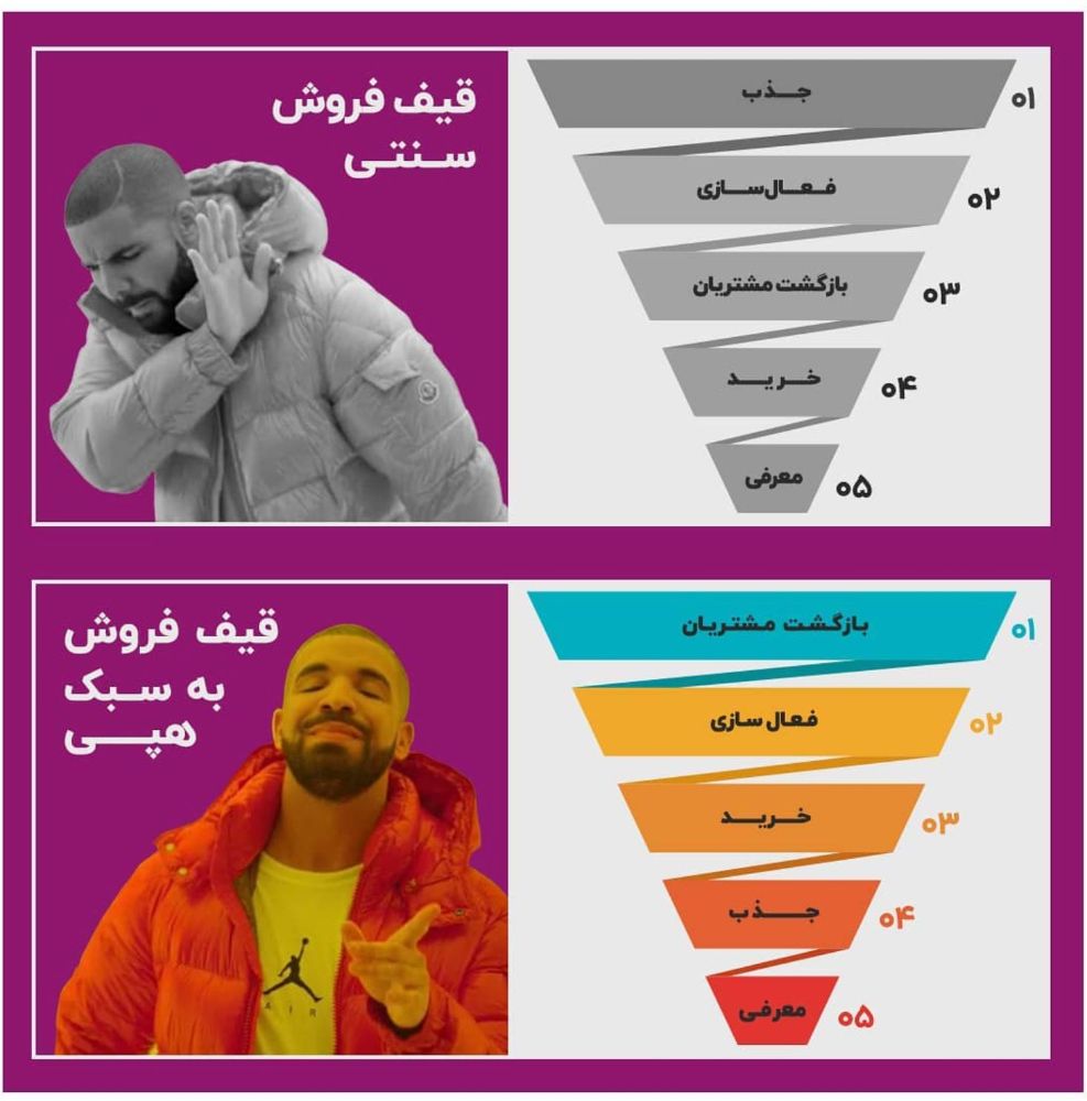 قیف فروش به سبک هپی
