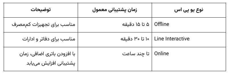 نوع ups و زمان پشتیبانی