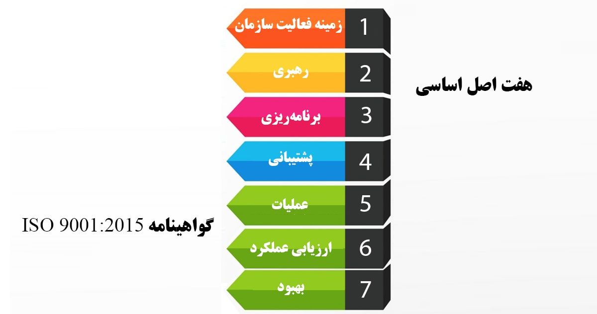 7 اصل اساسی ایزو 9001:2015