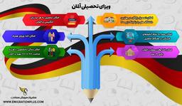 ویزای تحصیلی آلمان پلی میان آرزوهای تحصیلی