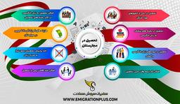 شرایط ایده آل تحصیل در مجارستان در سال 2023