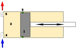 امضا تفاهم نامه خرید 100 دستگاه چیلر پروژه شاهین مال
