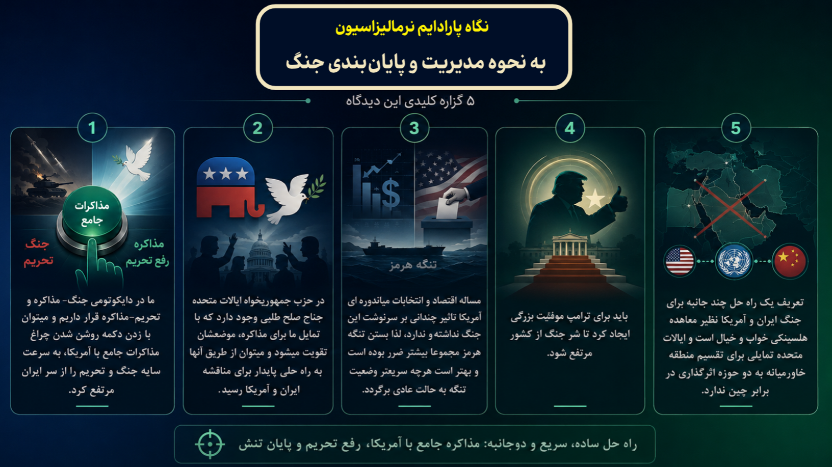 جریان نرمالیزاسیون و سندروم «دکمه گمشده صلح»